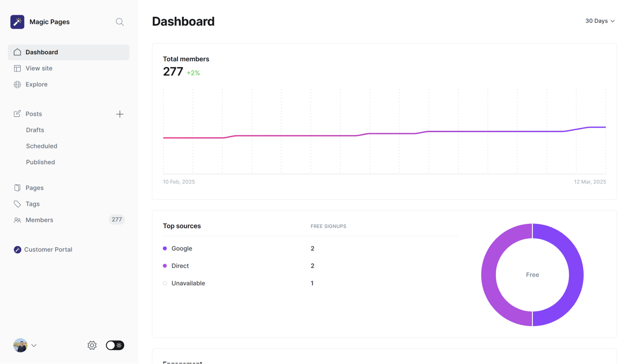 Ghost Dashboard